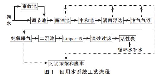 污水處理設備__全康環(huán)保QKEP