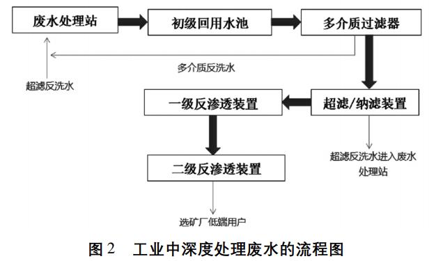 污水處理設備__全康環(huán)保QKEP