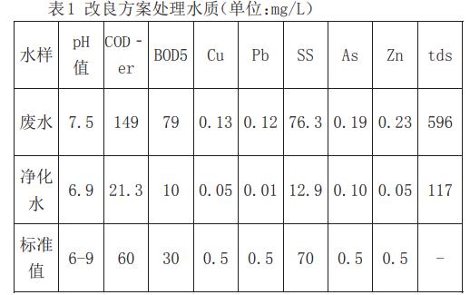 污水處理設備__全康環(huán)保QKEP