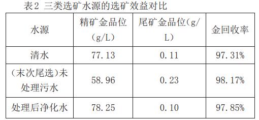 污水處理設備__全康環(huán)保QKEP