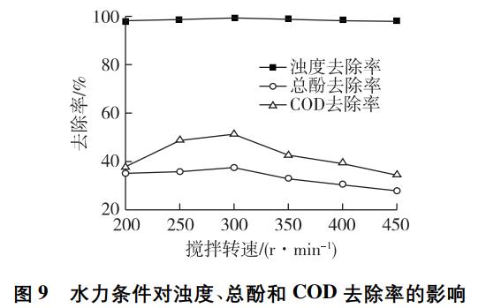 污水處理設備__全康環(huán)保QKEP