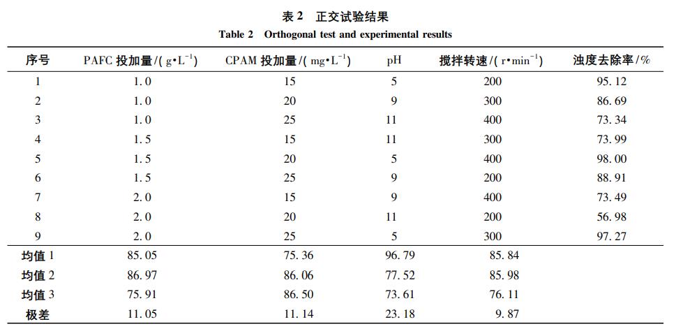 污水處理設備__全康環(huán)保QKEP