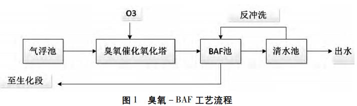 污水處理設(shè)備__全康環(huán)保QKEP