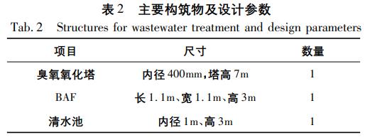 污水處理設(shè)備__全康環(huán)保QKEP