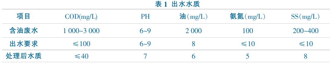 污水處理設備__全康環(huán)保QKEP