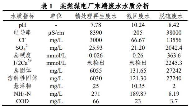 污水處理設備__全康環(huán)保QKEP