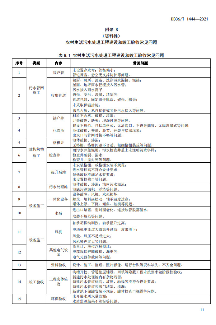 污水處理設(shè)備__全康環(huán)保QKEP