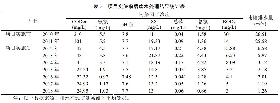 污水處理設(shè)備__全康環(huán)保QKEP