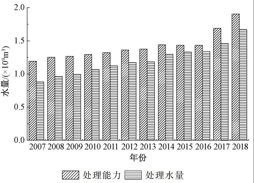 污水處理設備__全康環(huán)保QKEP