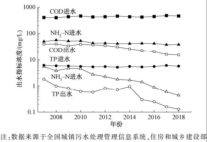 污水處理設備__全康環(huán)保QKEP