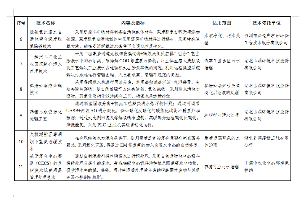 污水處理設備__全康環(huán)保QKEP