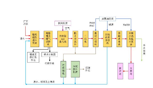 污水處理設(shè)備__全康環(huán)保QKEP