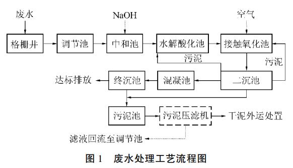 污水處理設(shè)備__全康環(huán)保QKEP