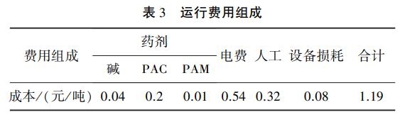 污水處理設(shè)備__全康環(huán)保QKEP