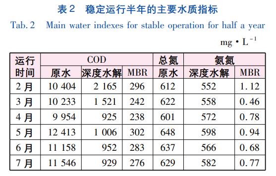 污水處理設備__全康環(huán)保QKEP