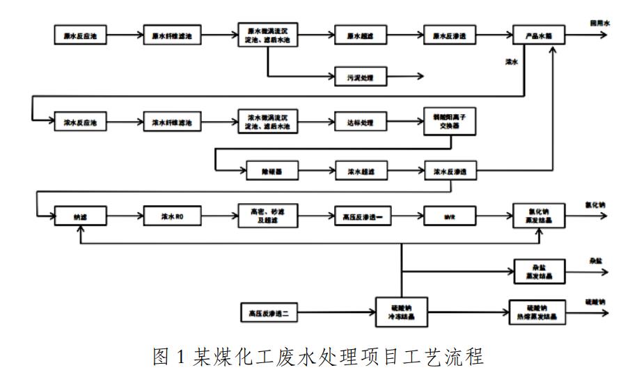 污水處理設(shè)備__全康環(huán)保QKEP