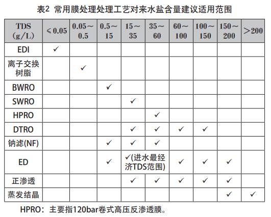 污水處理設備__全康環(huán)保QKEP