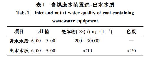 污水處理設(shè)備__全康環(huán)保QKEP