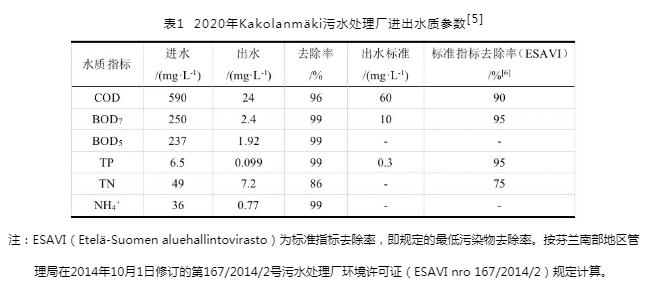 污水處理設備__全康環(huán)保QKEP