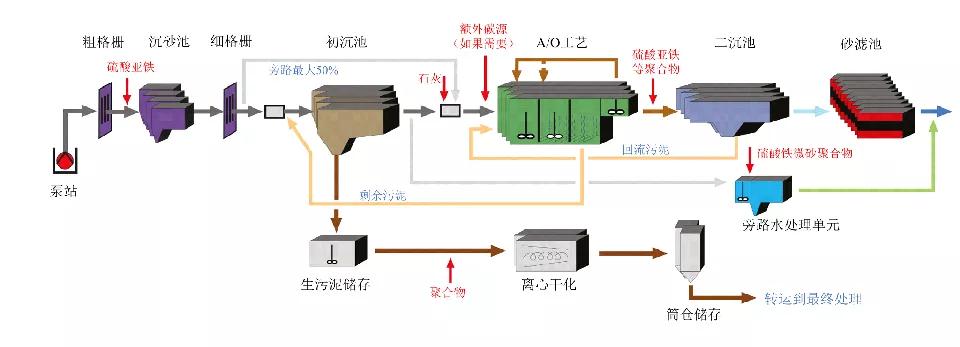 污水處理設備__全康環(huán)保QKEP