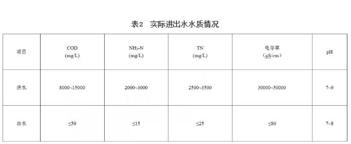 污水處理設(shè)備__全康環(huán)保QKEP