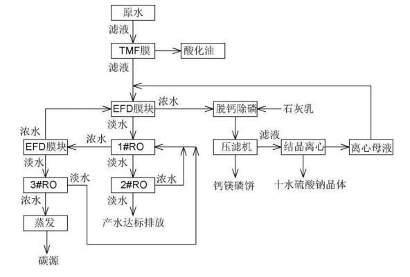 污水處理設(shè)備__全康環(huán)保QKEP