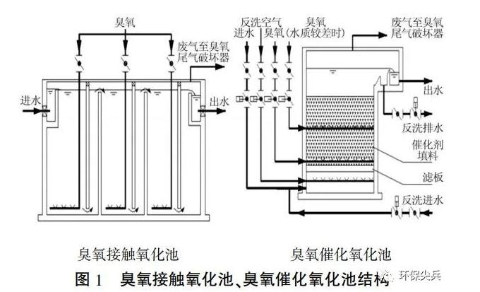 污水處理設(shè)備__全康環(huán)保QKEP