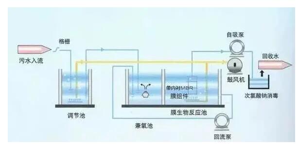 污水處理設(shè)備__全康環(huán)保QKEP