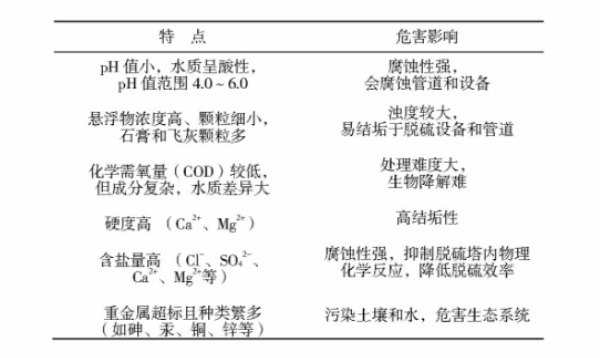 污水處理設(shè)備__全康環(huán)保QKEP