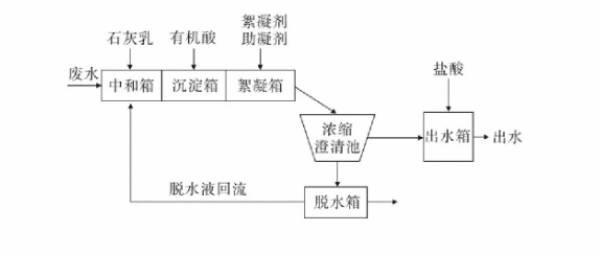 污水處理設(shè)備__全康環(huán)保QKEP