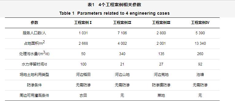 污水處理設備__全康環(huán)保QKEP