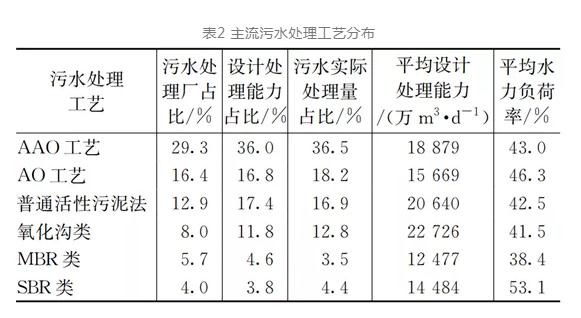 污水處理設備__全康環(huán)保QKEP