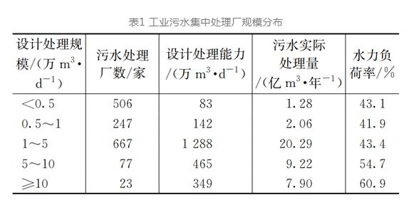 污水處理設備__全康環(huán)保QKEP