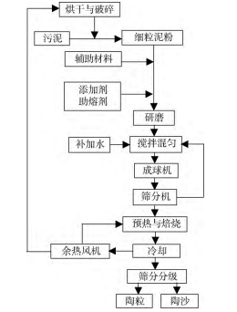 污水處理設備__全康環(huán)保QKEP