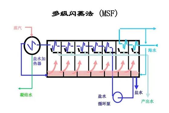 污水處理設(shè)備__全康環(huán)保QKEP