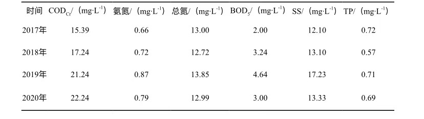 污水處理設(shè)備__全康環(huán)保QKEP