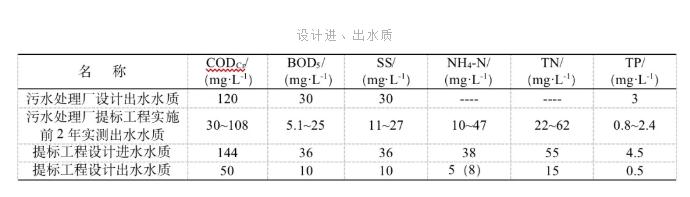 污水處理設(shè)備__全康環(huán)保QKEP