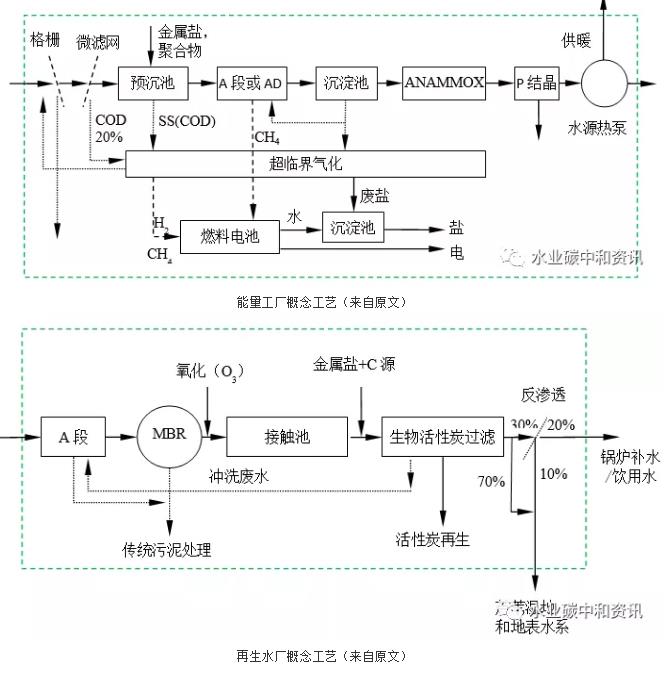 污水處理設備__全康環(huán)保QKEP