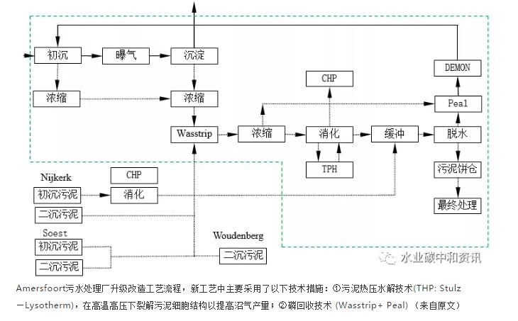 污水處理設備__全康環(huán)保QKEP