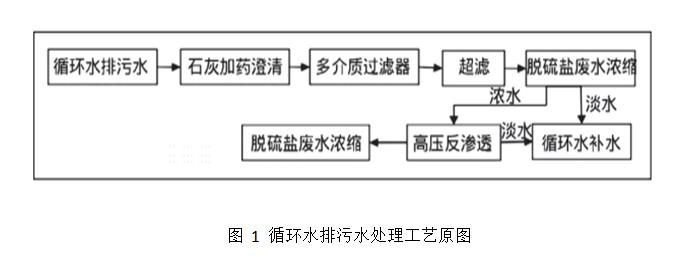 污水處理設(shè)備__全康環(huán)保QKEP