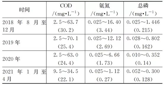 污水處理設備__全康環(huán)保QKEP