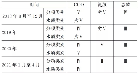 污水處理設備__全康環(huán)保QKEP