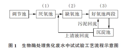 污水處理設備__全康環(huán)保QKEP