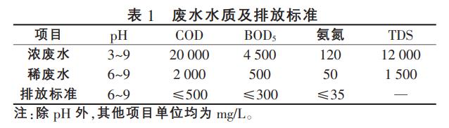 污水處理設(shè)備__全康環(huán)保QKEP