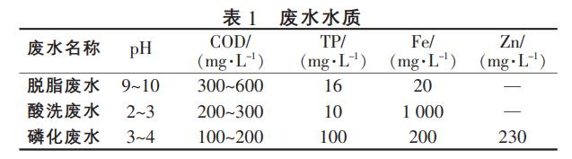 污水處理設備__全康環(huán)保QKEP