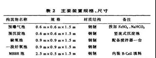 污水處理設備__全康環(huán)保QKEP