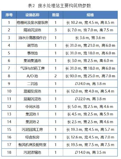 污水處理設備__全康環(huán)保QKEP