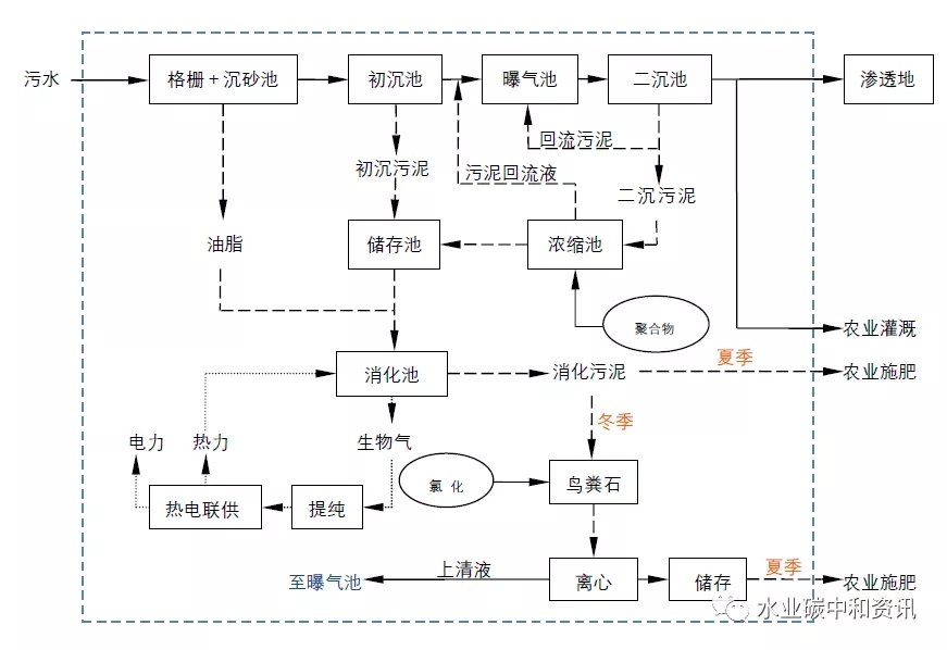 污水處理設備__全康環(huán)保QKEP