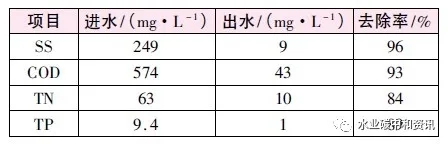 污水處理設備__全康環(huán)保QKEP