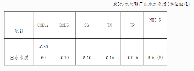 污水處理設(shè)備__全康環(huán)保QKEP